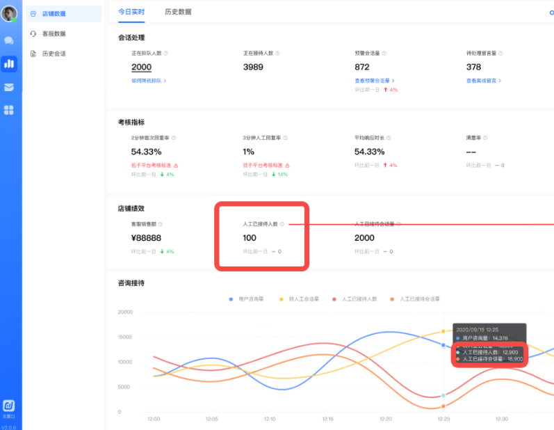 抖音飞鸽增加客服接待人数指标，详情速看