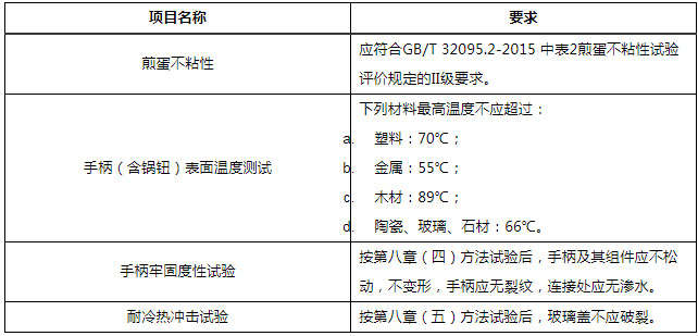 关于京东发布不粘锅商品品质认证质量标准