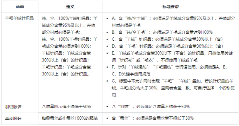 速看！抖音新增【服装鞋包】行业管理规范