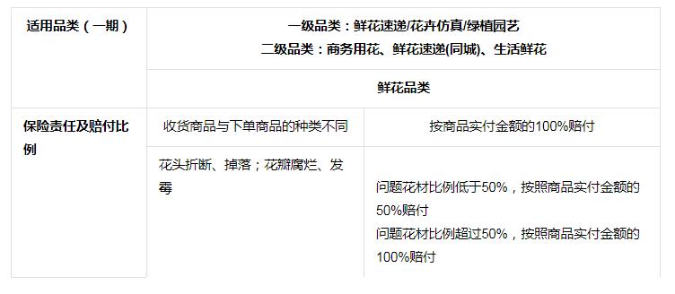 抖音新增《“开箱无忧”服务规范》