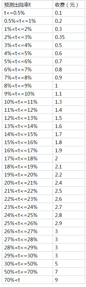 京喜发布关于运费险换签公告，7月1日生效