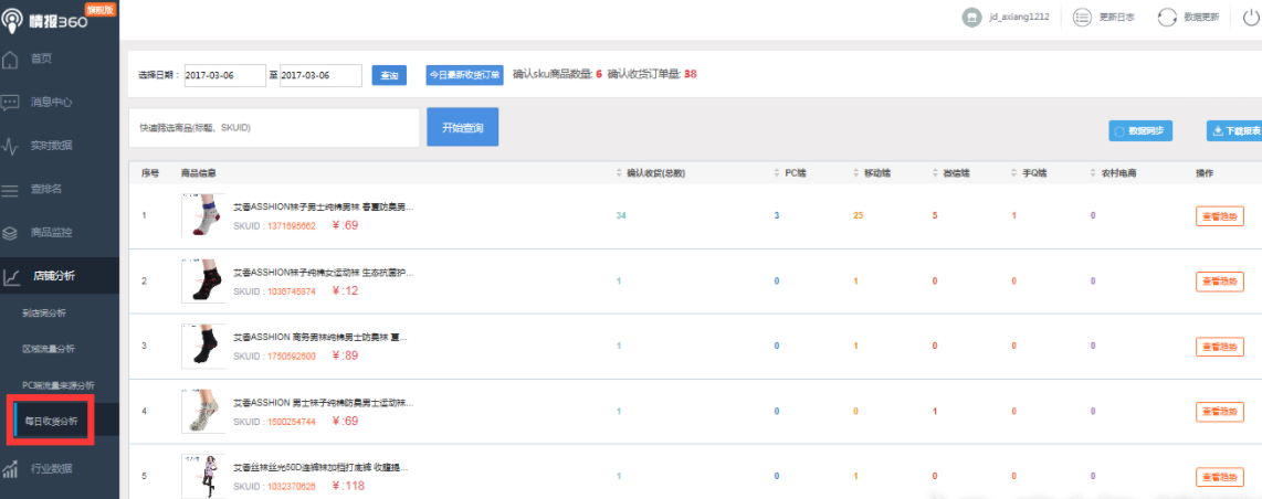 怎样利用情报360做店铺数据分析？