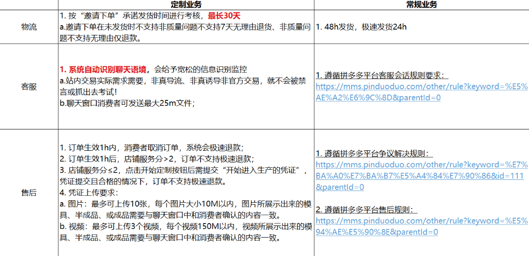 拼多多文化办公行业定制业务介绍
