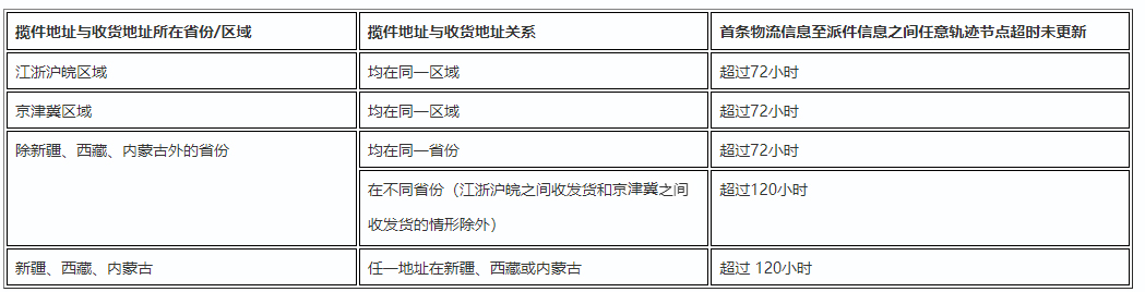 关于拼多多2022双十一发货相关规则调整公告