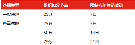京东开放平台618活动总则