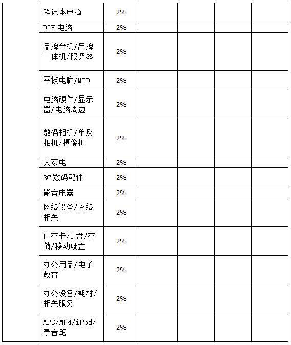 抖音小店2021年技术服务费收费标准 抖音小店2021年技术服务费收费标准