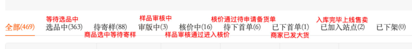 拼多多跨境商品审核流程是怎样的？