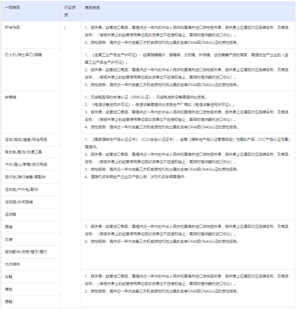 速看！抖音新增【服装鞋包】行业管理规范