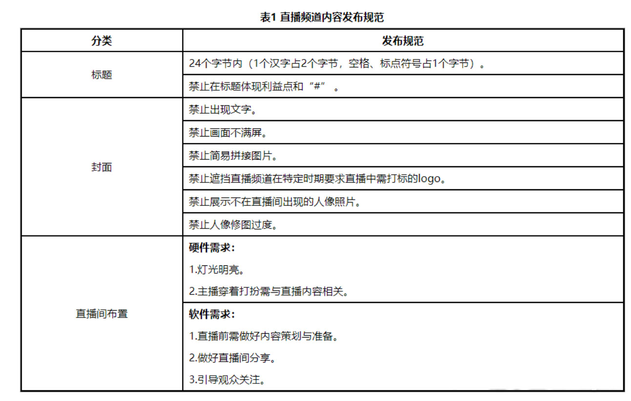 京东直播账号开通条件是什么？直播频道账号有哪几类？