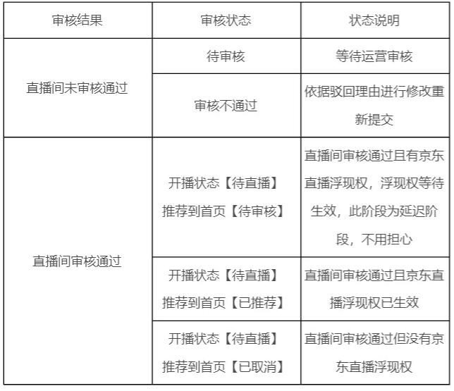 京喜自然人商家自播有哪些常见问题?怎么处理? 京喜自然人商家自播有哪些常见问题?怎么处理?
