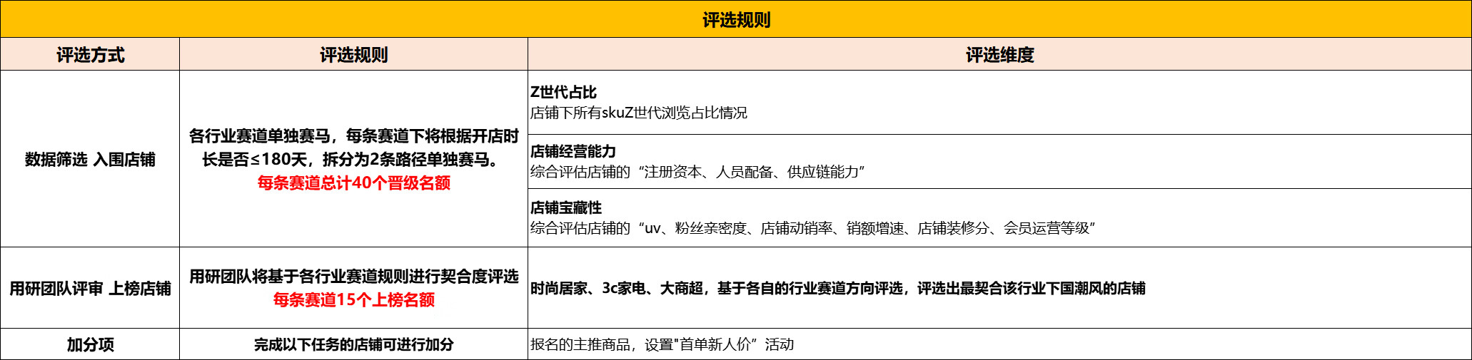 【京东宝藏榜】”POP国货”海选活动报名规则