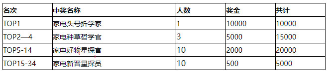 京东升级大家电种草计划来袭，详情速看