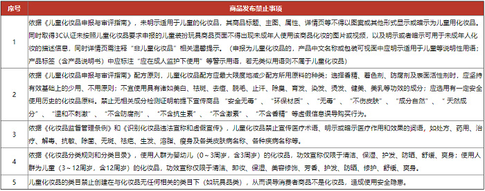 京东开放平台关于儿童化妆品商品信息合规规范