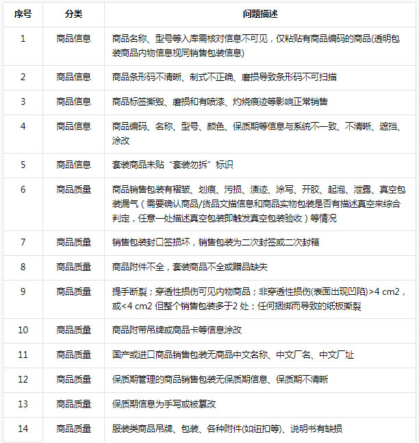 抖音发布关于新增《【无忧服务】入仓质检管理规范》