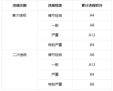 抖音虚假交易有哪些常见场景？如何避免出现虚假交易的行为？