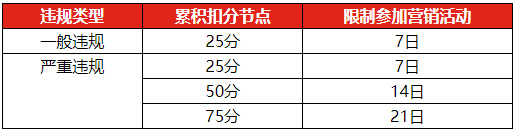 京东发布2021双十一活动总则！商家速看