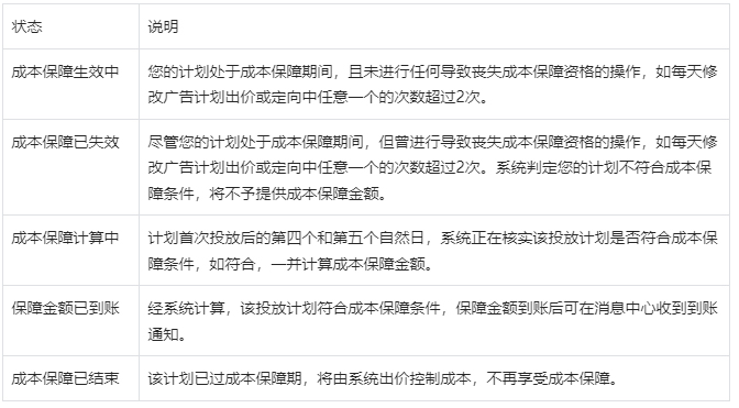 抖音巨量千川-成本保障规则，详情速看