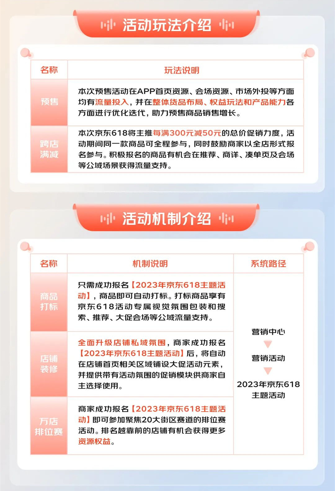 京东发布关于618活动节奏和相关规则