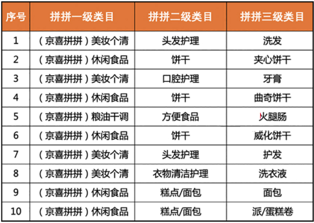 京喜拼拼PC端极速发品流程速看