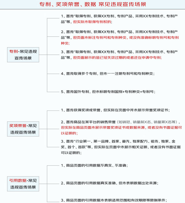 如何正确宣传京东双十一大促 “专利、奖项荣誉、数据”？