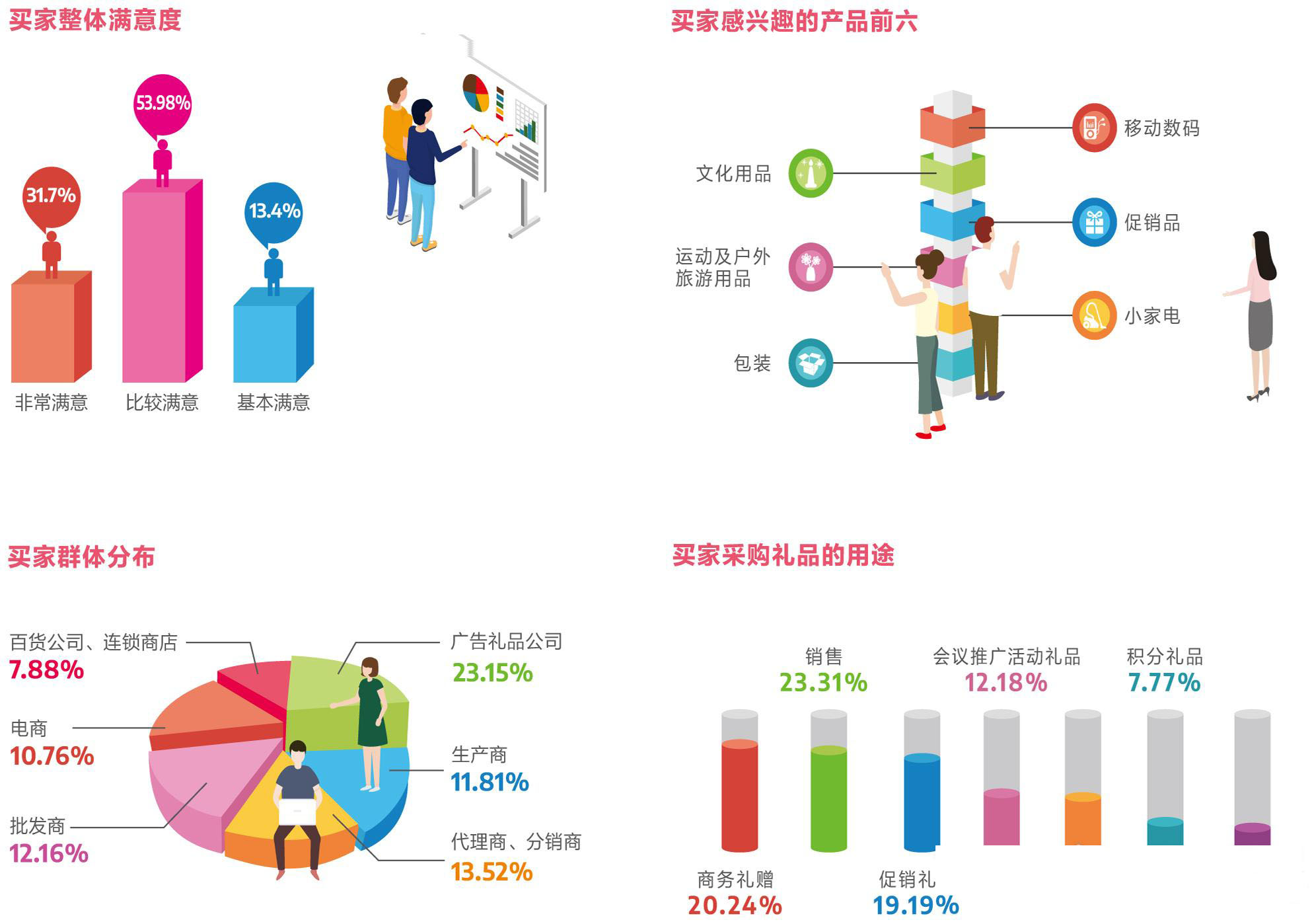 上海2021国际礼品及促销品展览会，助力挖掘品牌商机