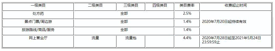 拼多多特殊商品技术服务费最新收取标准是什么？