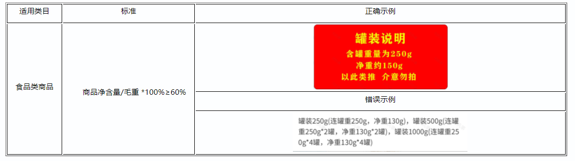 《拼多多食品行业发布规范》修订通知 《拼多多食品行业发布规范》修订通知