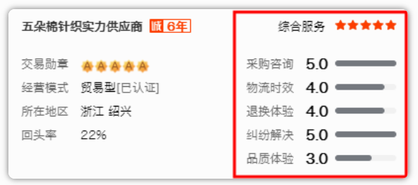 为什么你的1688店铺流量少，这些核心因子你中招了吗？
