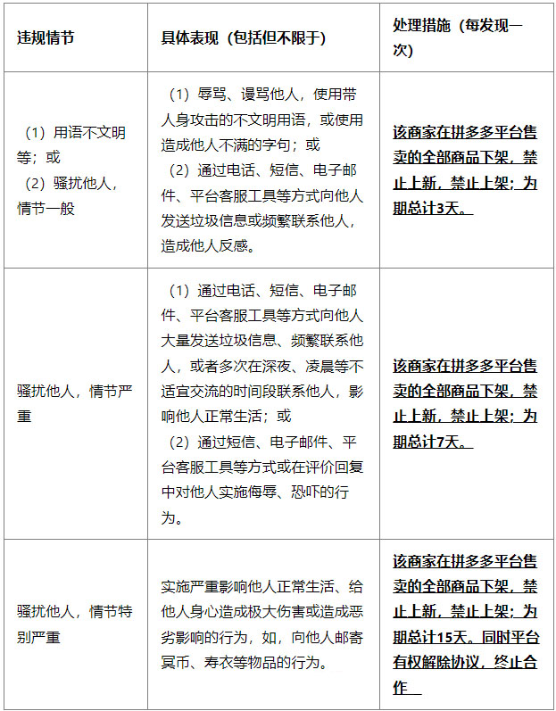 拼多多服务态度违规处罚如何解读