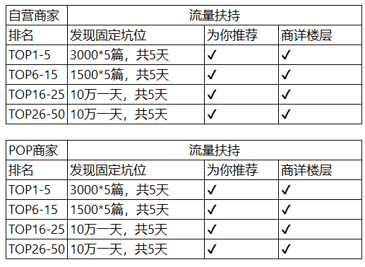 3月京东短视频商家排位赛政策速览