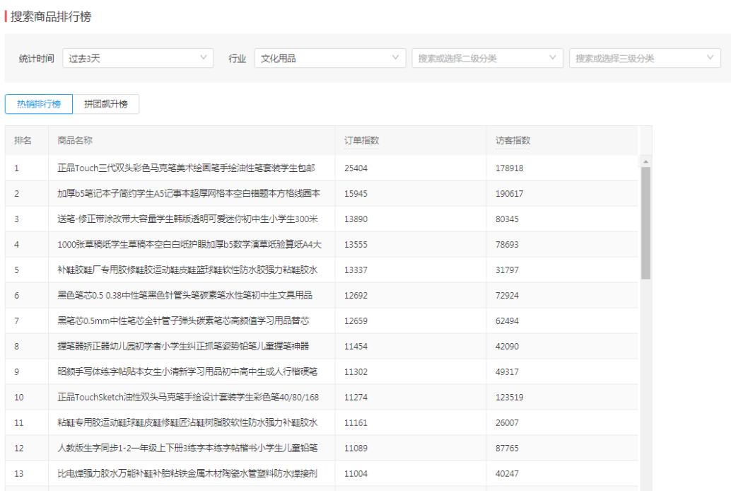拼多多店铺怎样正确进行爆款选款