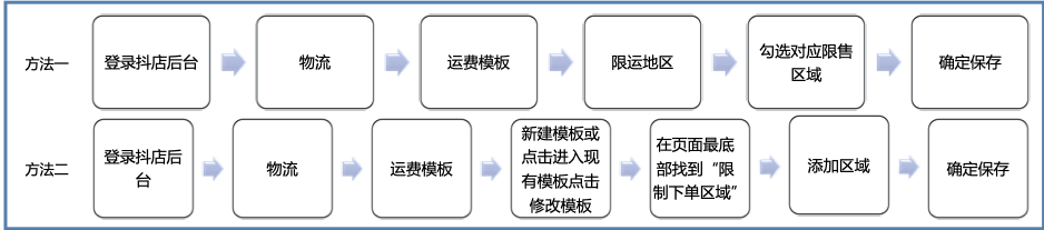 抖音调整北京冬奥会地区发货考核及服务政策，商家速看