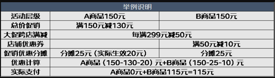 2022年京东12.12大促在火热报名当中! 2022年京东12.12大促在火热报名当中!