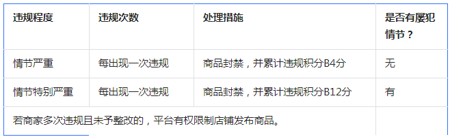 关于抖音新增【皮肤消毒护理】商品管理规范