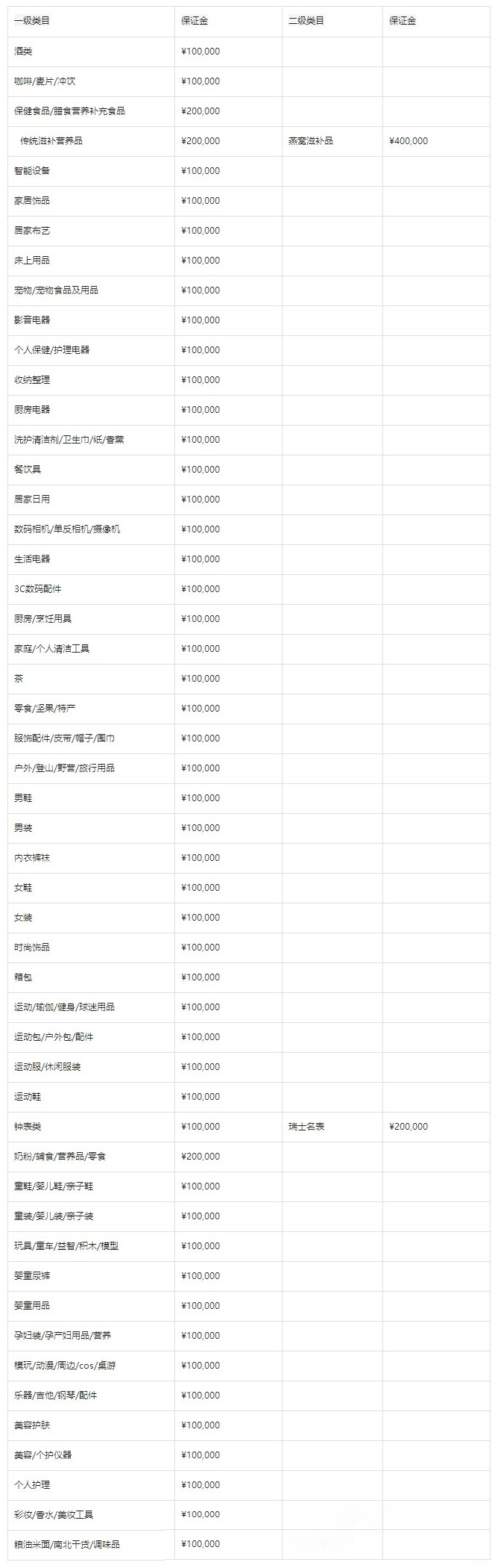 入驻抖音小店全球购保证金规则，入驻抖音小店全球购服务费收费规则