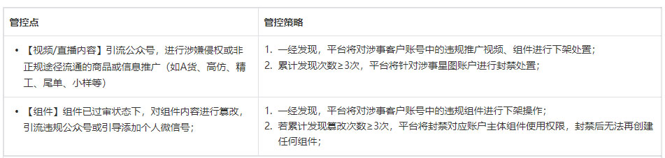 抖音星图客户治理策略
