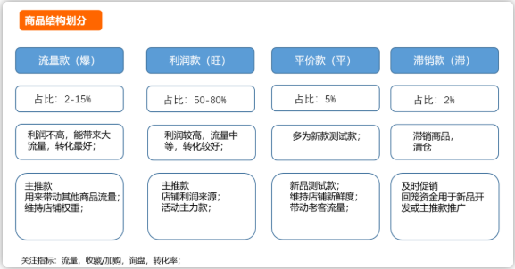 最全面的1688店铺运营诊断的逻辑思维，你在做吗？