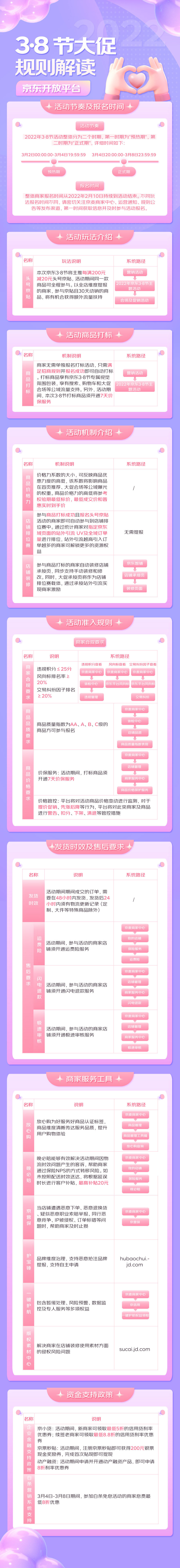 速看！2022年京东3·8节大促规则解读