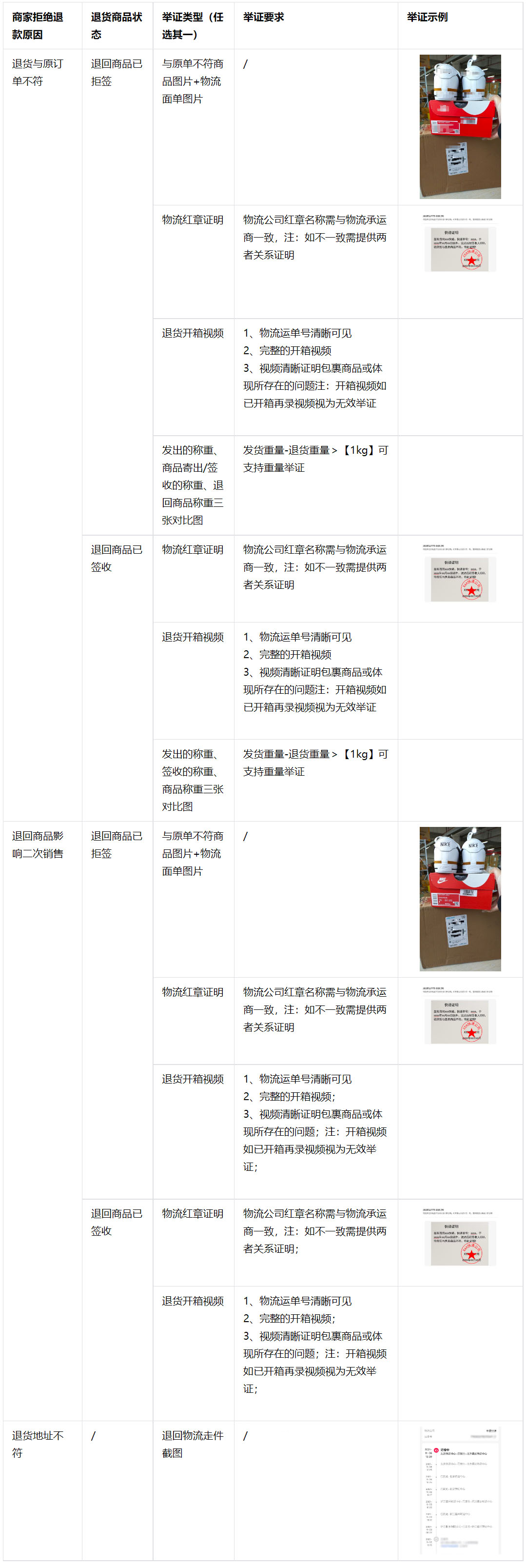 抖音小店TOP3“拒绝售后”场景举证要点