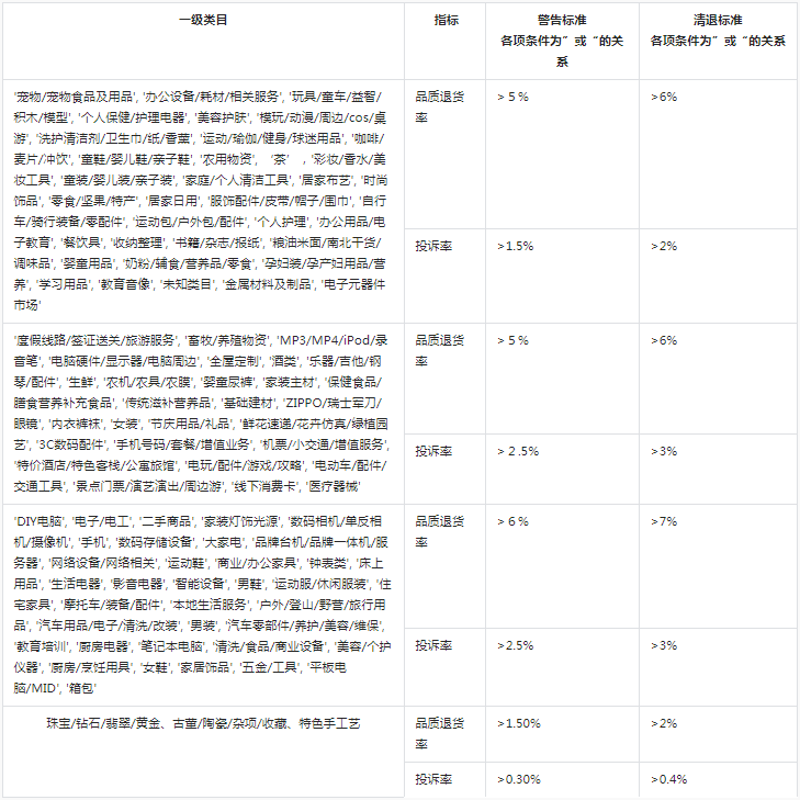 抖音电商制定精选联盟平台管理规则，8月26日生效
