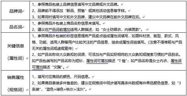 京东服饰商品标题填写技巧介绍