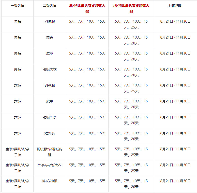 抖音发布部分秋冬服装类目延长预售发货天数公告! 抖音发布部分秋冬服装类目延长预售发货天数公告!