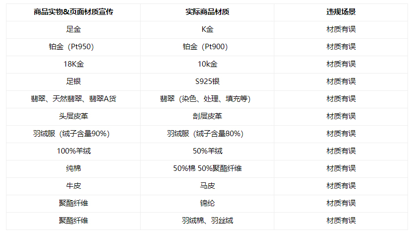 京东发布关于开放平台材质违规专项治理公告