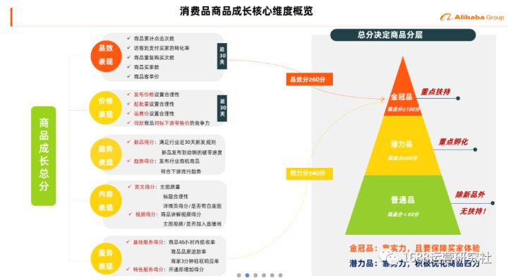 新搜索下，1688运营如何快速打造更多的金冠产品？