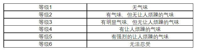 关于京东开放平台汽车内垫品类商品品质认证质量标准