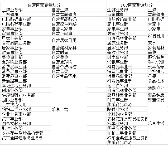 京东商家超级排位赛来袭助力38女神节！