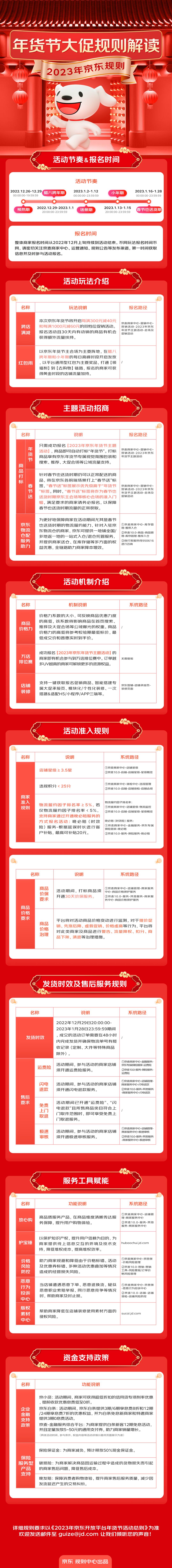 商家必读|2023年京东年货节大促规则解读