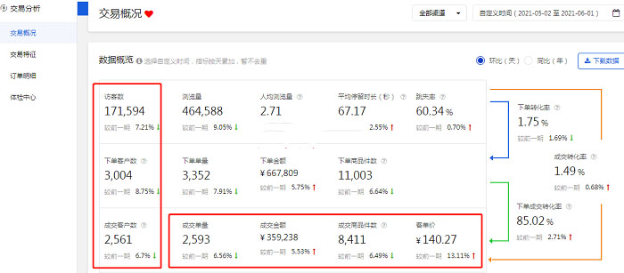 京东如何优化好产品详情页、拉升产品转化率