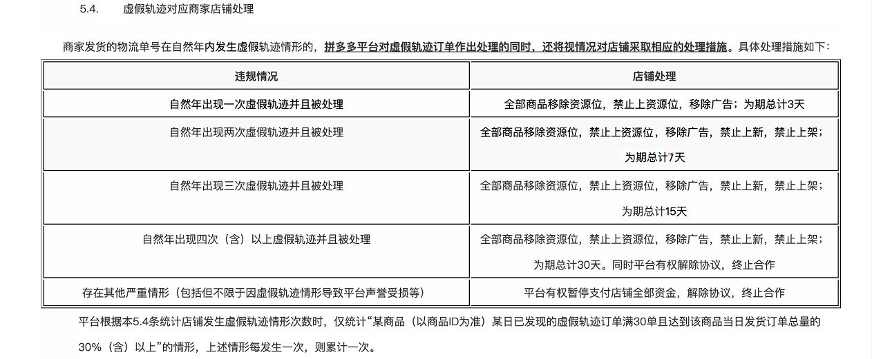 必看!拼多多虚假轨迹规则解读 必看!拼多多虚假轨迹规则解读