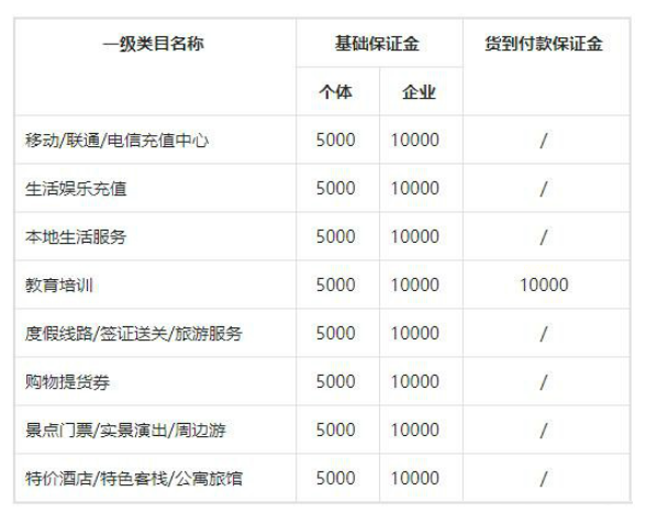 入驻抖音“本地生活及虚拟店铺”要求是什么？入驻资费是多少？